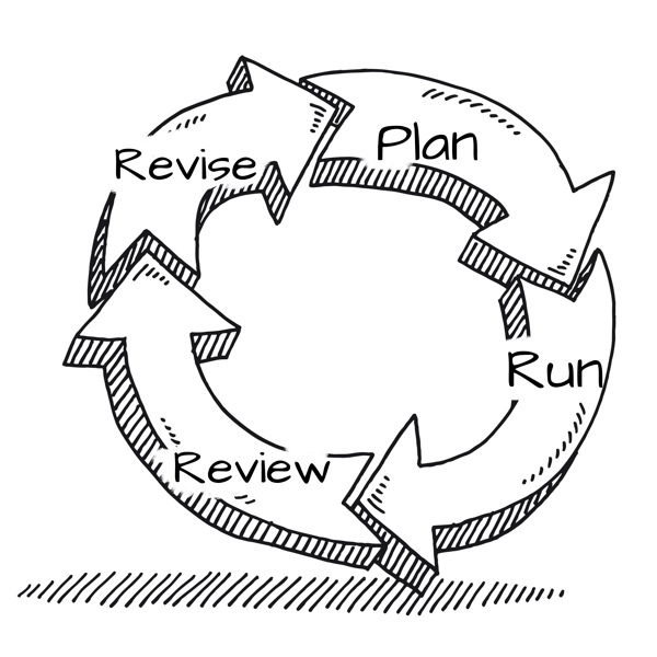 Image of a lean planning life cycle